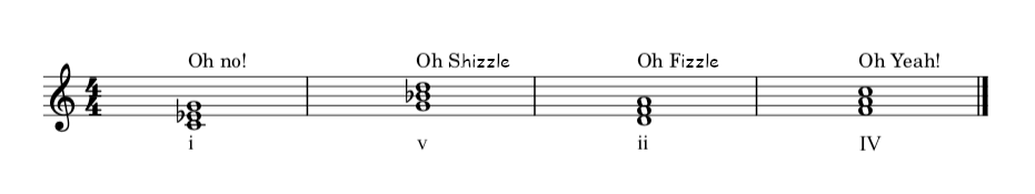 C dorian chord progression